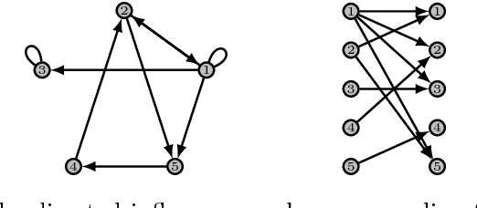 Figure 1 for Missing Data in Sparse Transition Matrix Estimation for Sub-Gaussian Vector Autoregressive Processes