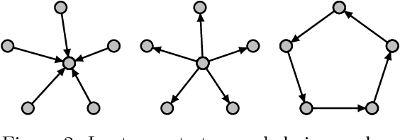 Figure 2 for Missing Data in Sparse Transition Matrix Estimation for Sub-Gaussian Vector Autoregressive Processes