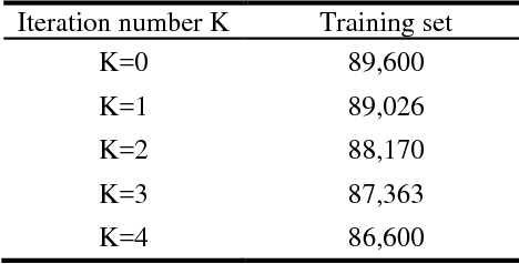 Figure 2 for Active Learning for Breast Cancer Identification