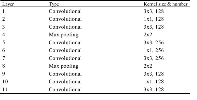 Figure 4 for Active Learning for Breast Cancer Identification
