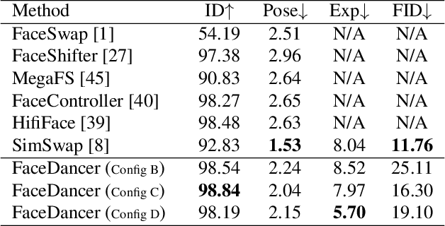 Figure 1 for FaceDancer: Pose- and Occlusion-Aware High Fidelity Face Swapping