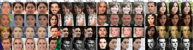 Figure 4 for FaceDancer: Pose- and Occlusion-Aware High Fidelity Face Swapping