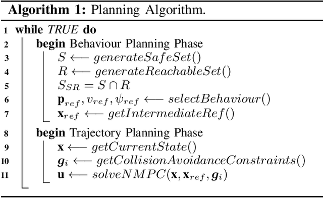 Figure 2 for Planning for Safe Abortable Overtaking Maneuvers in Autonomous Driving