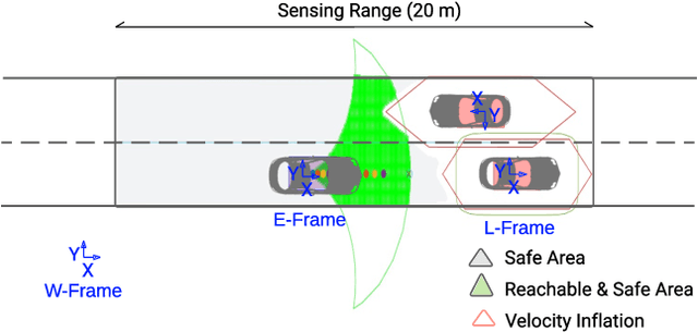 Figure 3 for Planning for Safe Abortable Overtaking Maneuvers in Autonomous Driving