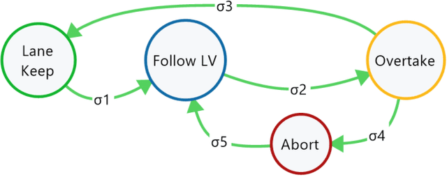 Figure 4 for Planning for Safe Abortable Overtaking Maneuvers in Autonomous Driving