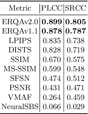 Figure 4 for Towards True Detail Restoration for Super-Resolution: A Benchmark and a Quality Metric