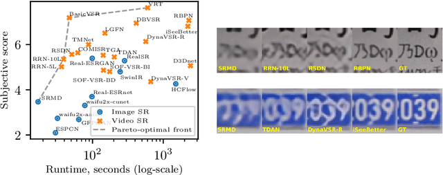 Figure 1 for Towards True Detail Restoration for Super-Resolution: A Benchmark and a Quality Metric