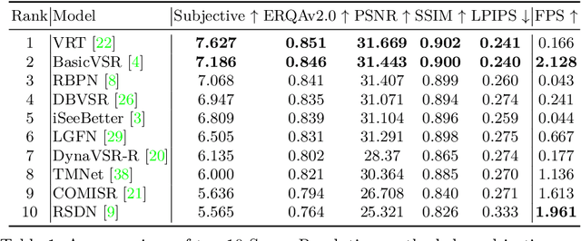 Figure 2 for Towards True Detail Restoration for Super-Resolution: A Benchmark and a Quality Metric