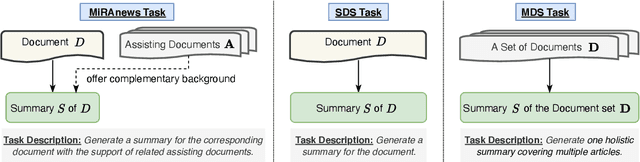 Figure 3 for MiRANews: Dataset and Benchmarks for Multi-Resource-Assisted News Summarization