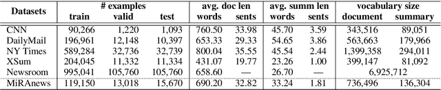 Figure 2 for MiRANews: Dataset and Benchmarks for Multi-Resource-Assisted News Summarization