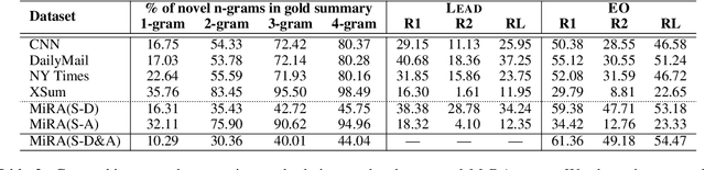 Figure 4 for MiRANews: Dataset and Benchmarks for Multi-Resource-Assisted News Summarization