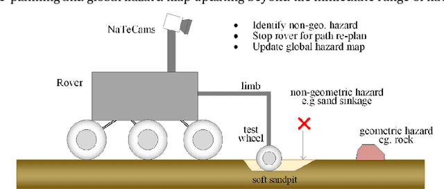 Figure 1 for An Instrumented Wheel-On-Limb System of Planetary Rovers for Wheel-Terrain Interactions: System Conception and Preliminary Design