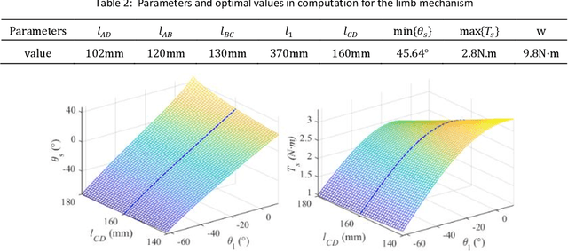 Figure 4 for An Instrumented Wheel-On-Limb System of Planetary Rovers for Wheel-Terrain Interactions: System Conception and Preliminary Design