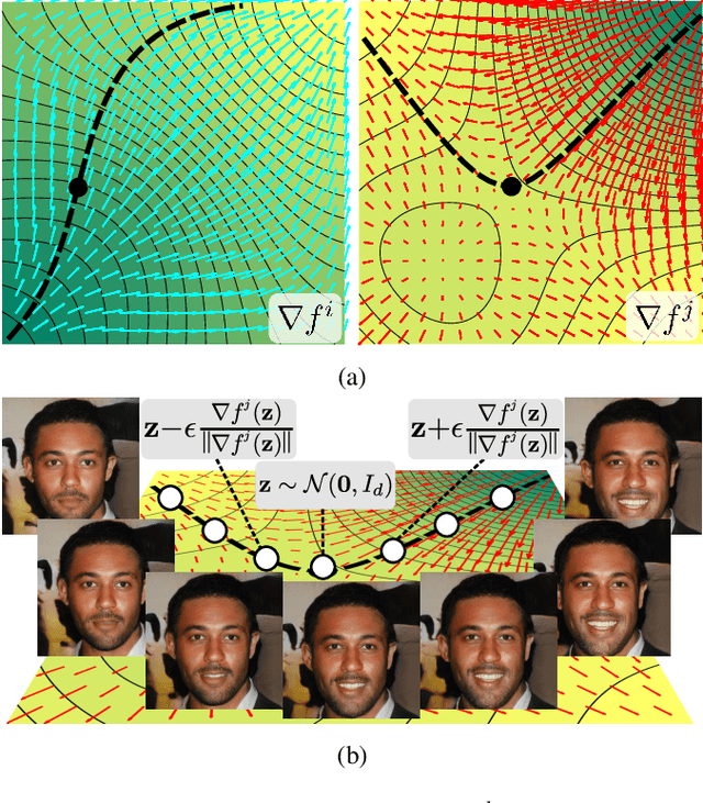 Figure 1 for WarpedGANSpace: Finding non-linear RBF paths in GAN latent space