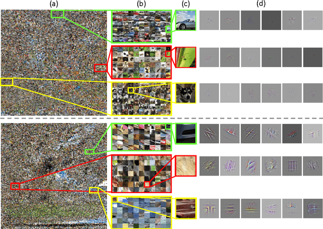 Figure 4 for Visualizing and Comparing Convolutional Neural Networks