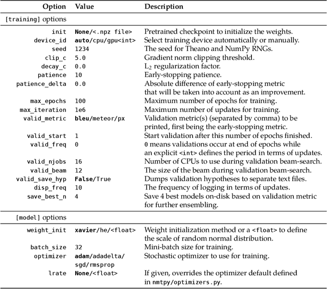 Figure 3 for NMTPY: A Flexible Toolkit for Advanced Neural Machine Translation Systems