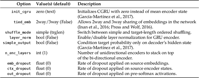 Figure 4 for NMTPY: A Flexible Toolkit for Advanced Neural Machine Translation Systems