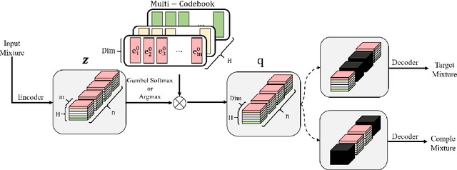 Figure 1 for Learning source-aware representations of music in a discrete latent space