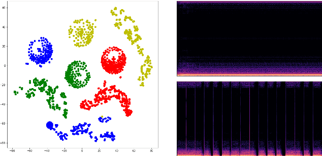 Figure 2 for Learning source-aware representations of music in a discrete latent space