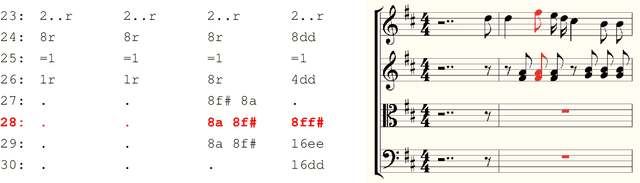 Figure 2 for Convolutional Composer Classification