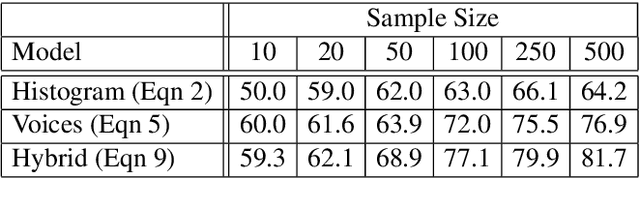 Figure 3 for Convolutional Composer Classification