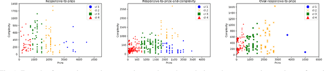 Figure 1 for Study on Patterns and Effect of Task Diversity in Software Crowdsourcing