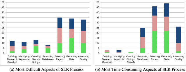 Figure 1 for Finding Better Active Learners for Faster Literature Reviews