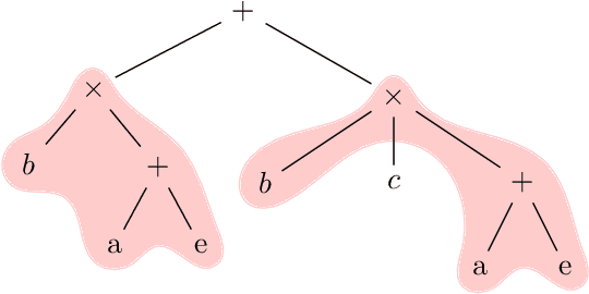 Figure 1 for HEPGAME and the Simplification of Expressions