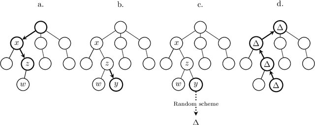 Figure 3 for HEPGAME and the Simplification of Expressions