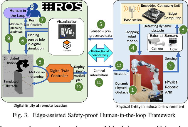 Figure 3 for Digital Twin in Safety-Critical Robotics Applications: Opportunities and Challenges