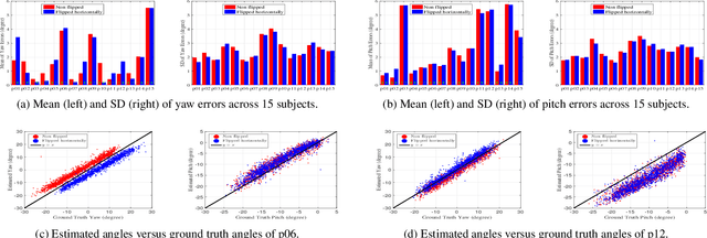 Figure 1 for Appearance-Based Gaze Estimation via Gaze Decomposition and Single Gaze Point Calibration