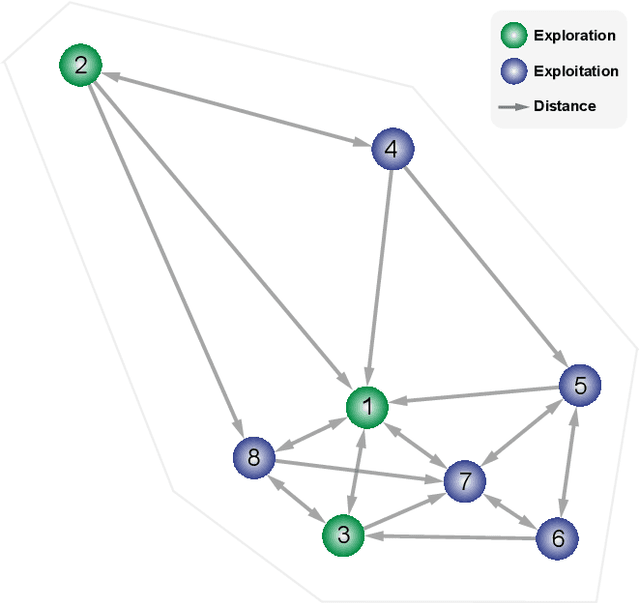 Figure 3 for Surprisingly Popular Algorithm-based Adaptive Euclidean Distance Topology Learning PSO