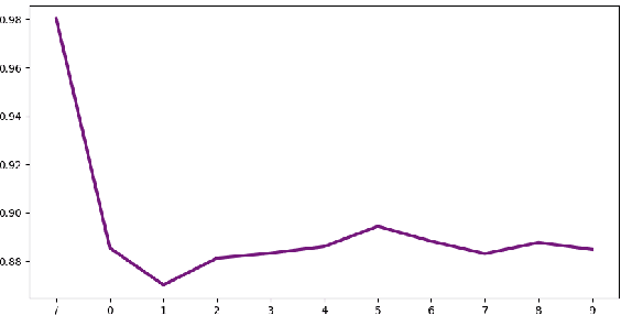 Figure 1 for From Data Quality to Model Quality: an Exploratory Study on Deep Learning