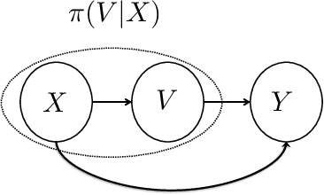 Figure 1 for Contextual Bandits with Stochastic Experts