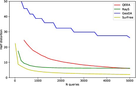 Figure 1 for RoBIC: A benchmark suite for assessing classifiers robustness