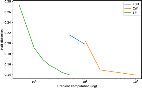 Figure 3 for RoBIC: A benchmark suite for assessing classifiers robustness