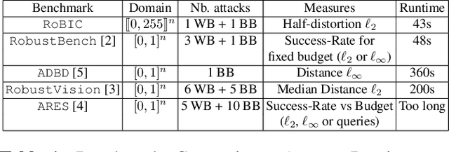 Figure 2 for RoBIC: A benchmark suite for assessing classifiers robustness