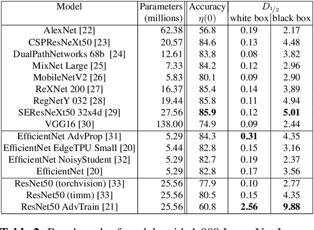 Figure 4 for RoBIC: A benchmark suite for assessing classifiers robustness