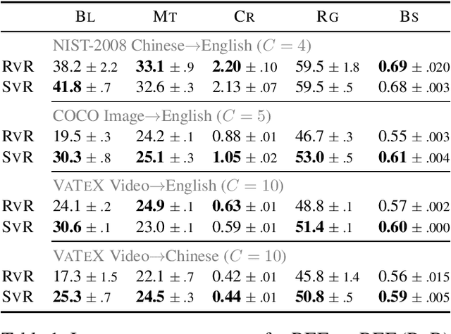 Figure 1 for Curious Case of Language Generation Evaluation Metrics: A Cautionary Tale