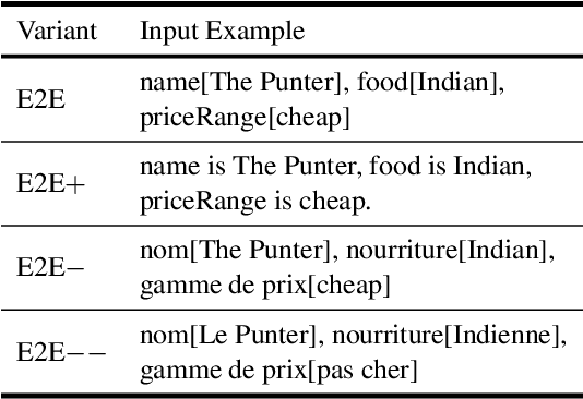 Figure 2 for Input-Tuning: Adapting Unfamiliar Inputs to Frozen Pretrained Models