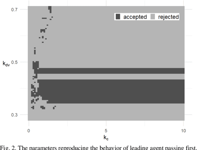 Figure 2 for A Utility Maximization Model of Pedestrian and Driver Interactions