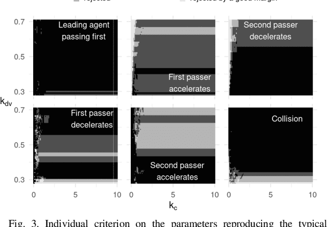 Figure 3 for A Utility Maximization Model of Pedestrian and Driver Interactions