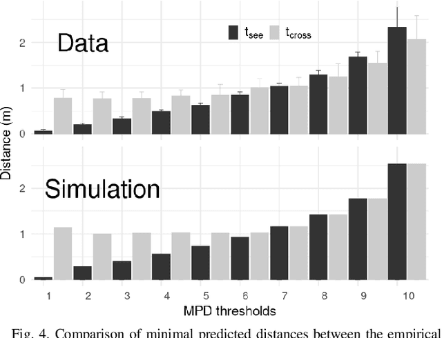 Figure 4 for A Utility Maximization Model of Pedestrian and Driver Interactions