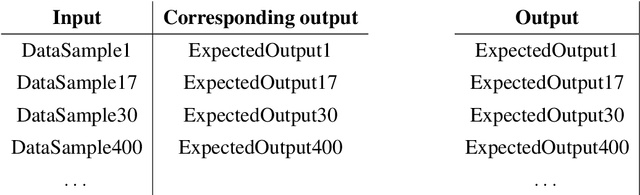 Figure 3 for Compositional Deep Learning