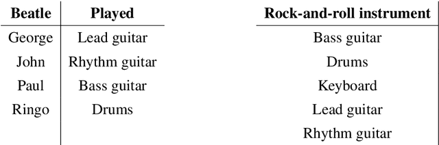 Figure 2 for Compositional Deep Learning
