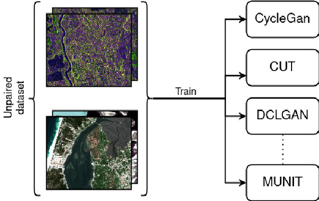 Figure 1 for Image-to-image Translation as a Unique Source of Knowledge