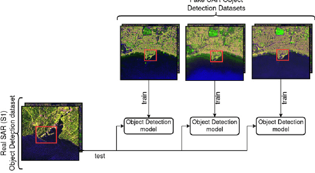 Figure 3 for Image-to-image Translation as a Unique Source of Knowledge