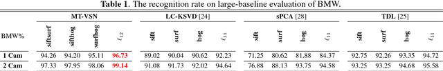 Figure 2 for Multi-View Task-Driven Recognition in Visual Sensor Networks