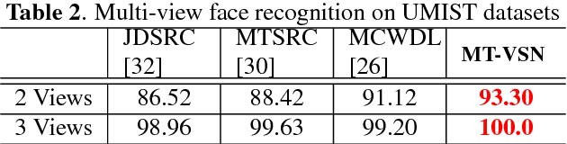 Figure 4 for Multi-View Task-Driven Recognition in Visual Sensor Networks