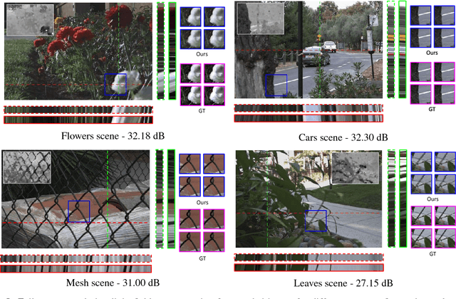 Figure 4 for Learning Light Field Reconstruction from a Single Coded Image